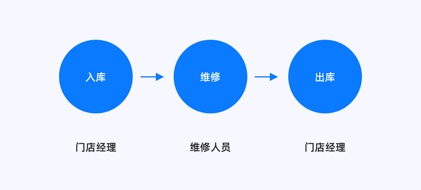 产品经理，产品经理网站